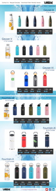 New Water Bottle Tumblers